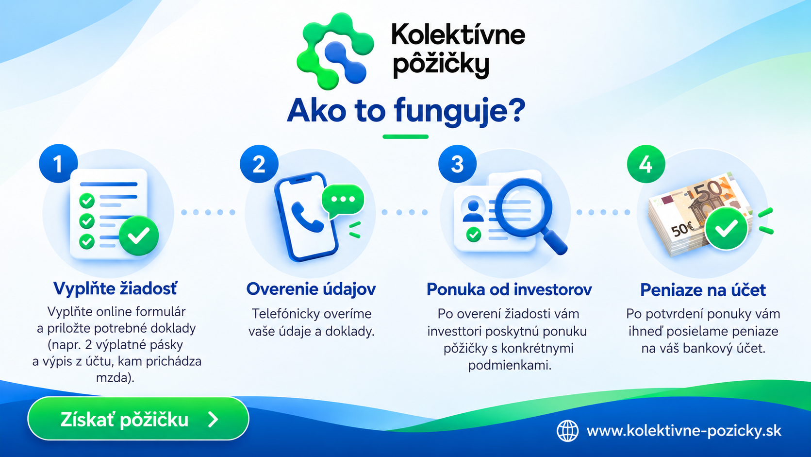 Ako_fungujú_kolektívne_pôžičky.png